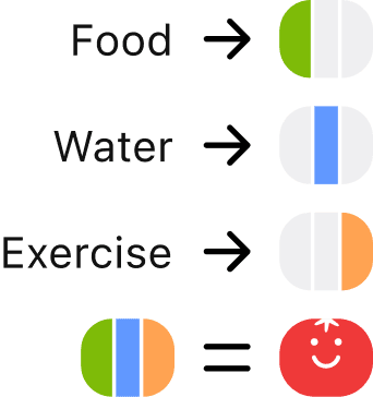 Food, Water, Exercise Symbol